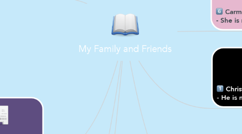 Mind Map: My Family and Friends