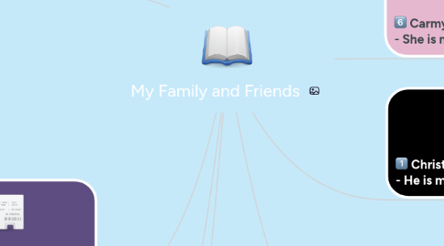 Mind Map: My Family and Friends