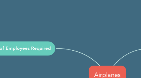 Mind Map: Airplanes