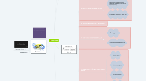 Mind Map: План уроку