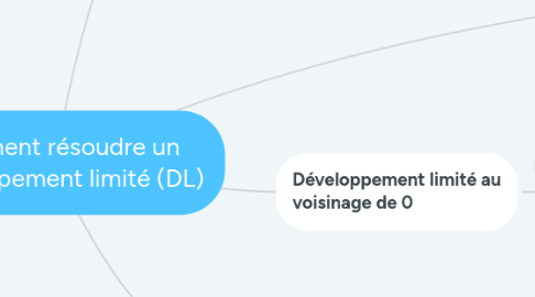 Mind Map: Comment résoudre un Développement limité (DL)