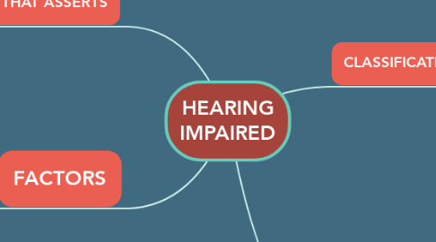 Mind Map: HEARING IMPAIRED