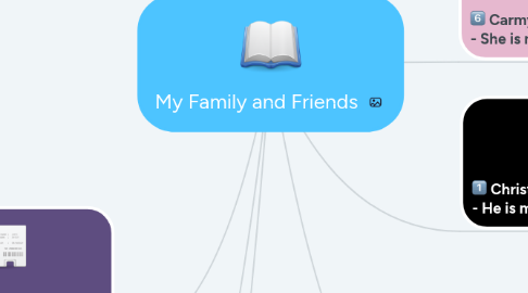 Mind Map: My Family and Friends