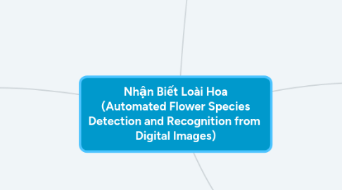 Mind Map: Nhận Biết Loài Hoa (Automated Flower Species Detection and Recognition from Digital Images)