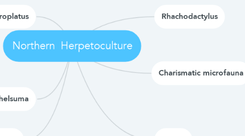 Mind Map: Northern  Herpetoculture