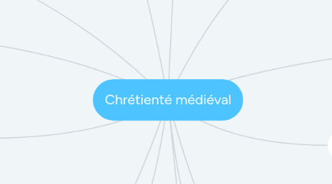 Mind Map: Chrétienté médiéval