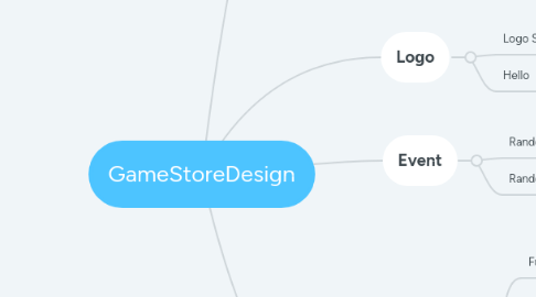 Mind Map: GameStoreDesign