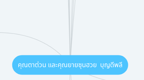 Mind Map: คุณตาต่วน และคุณยายซุนฮวย บุญดีพลี