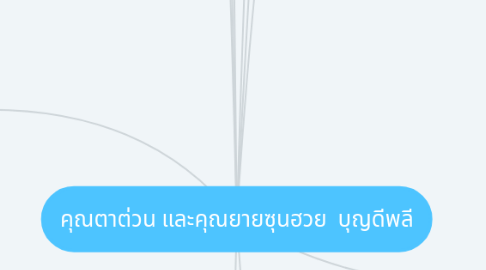 Mind Map: คุณตาต่วน และคุณยายซุนฮวย  บุญดีพลี