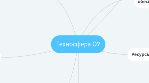 Mind Map: Техносфера ОУ