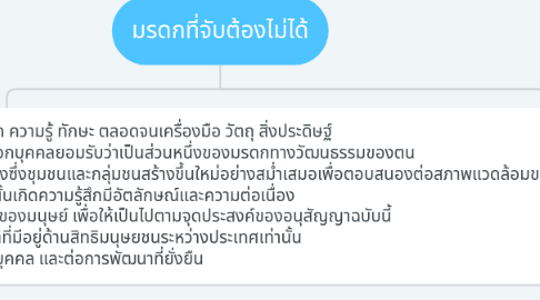 Mind Map: มรดกที่จับต้องไม่ได้