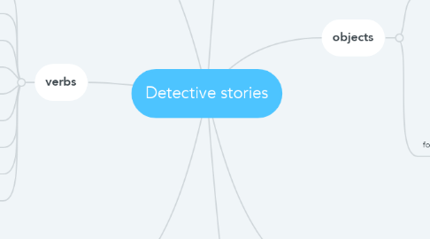 Mind Map: Detective stories