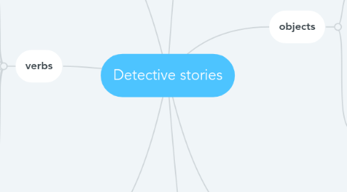 Mind Map: Detective stories