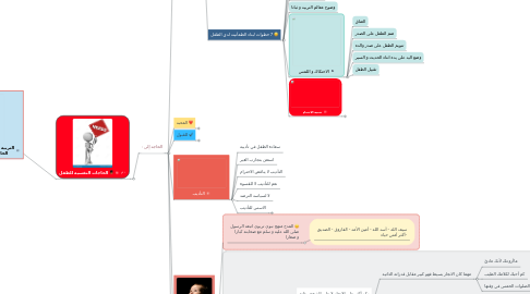 Mind Map: التربية الإيجابية من خلال إشباع الحاجات النفسية للطفل