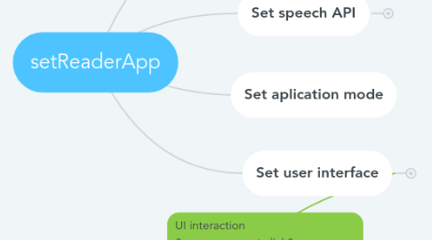 Mind Map: setReaderApp