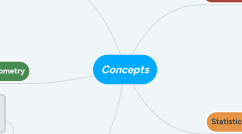 Mind Map: Concepts