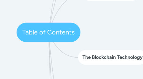 Mind Map: Table of Contents