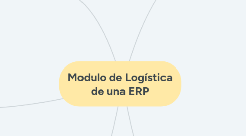 Mind Map: Modulo de Logística de una ERP