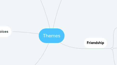 Mind Map: Themes