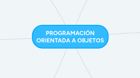 Mind Map: PROGRAMACIÓN ORIENTADA A OBJETOS