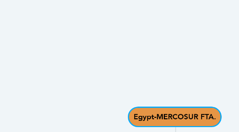 Mind Map: Egypt-MERCOSUR FTA.