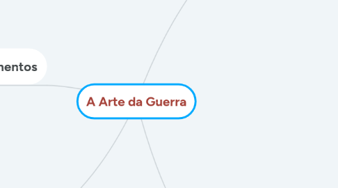 Mind Map: A Arte da Guerra