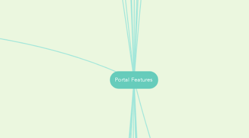 Mind Map: Portal Features