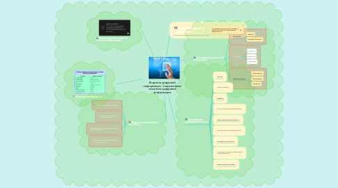 Mind Map: Форматы цифровой информации. Современные носители цифровой информации