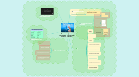 Mind Map: Форматы цифровой информации.  Современные носители цифровой информации