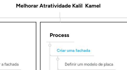 Mind Map: Melhorar Atratividade Kalil Kamel