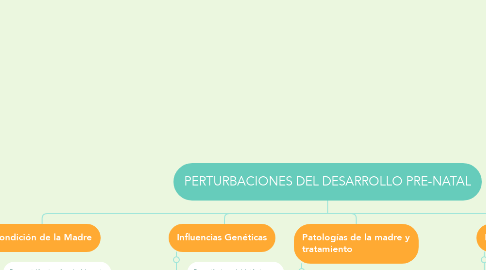 Mind Map: PERTURBACIONES DEL DESARROLLO PRE-NATAL