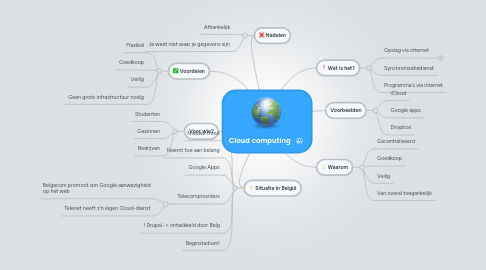 Mind Map: Cloud computing