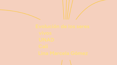 Mind Map: Evolución de los seres vivos UNAD Cali Lina Marcela Gómez
