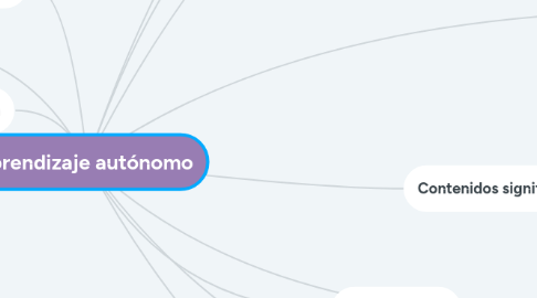 Mind Map: Aprendizaje autónomo
