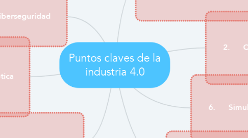 Mind Map: Puntos claves de la industria 4.0