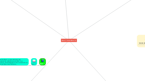 Mind Map: Basic y Visual Basic (1)
