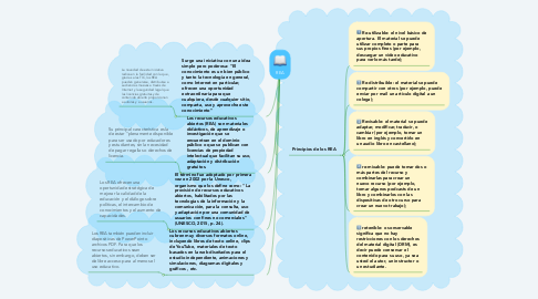 Mind Map: REA