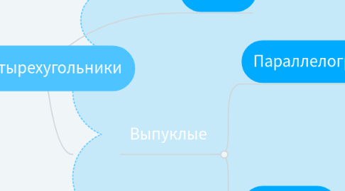 Mind Map: Четырехугольники