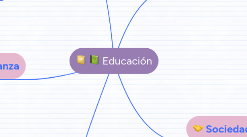 Mind Map: Educación