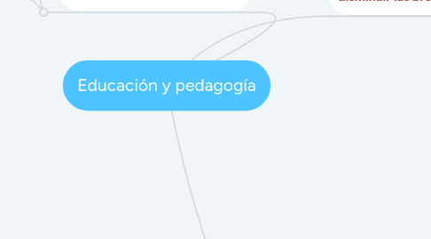 Mind Map: Educación y pedagogía