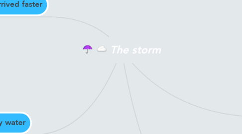 Mind Map: The storm