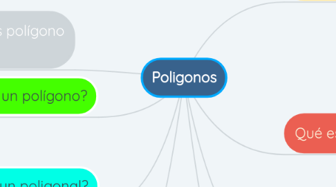 Mind Map: Poligonos