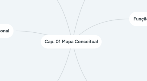 Mind Map: Cap. 01 Mapa Conceitual