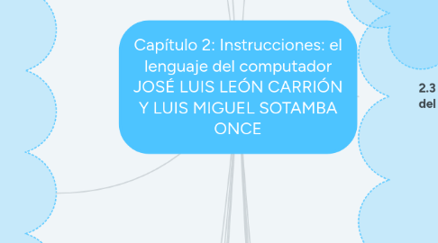 Mind Map: Capítulo 2: Instrucciones: el lenguaje del computador JOSÉ LUIS LEÓN CARRIÓN