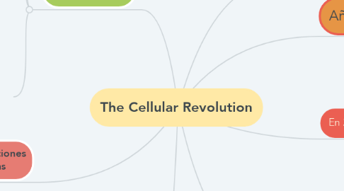 Mind Map: The Cellular Revolution