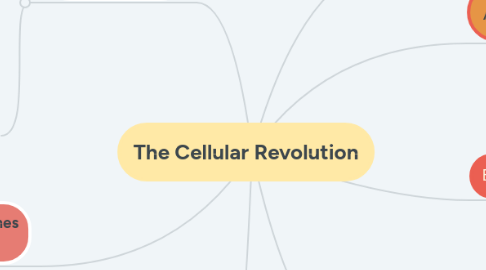 Mind Map: The Cellular Revolution