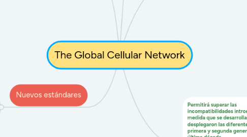 Mind Map: The Global Cellular Network