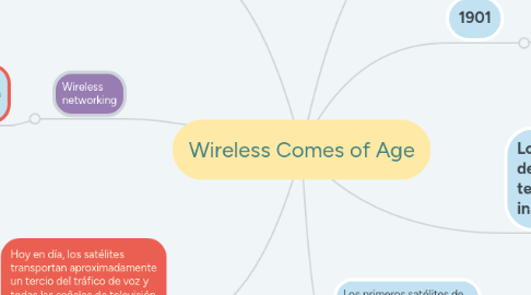 Mind Map: Wireless Comes of Age