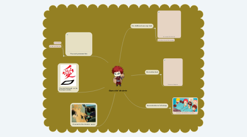 Mind Map: Gaara del desierto