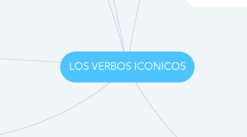 Mind Map: LOS VERBOS ICONICOS